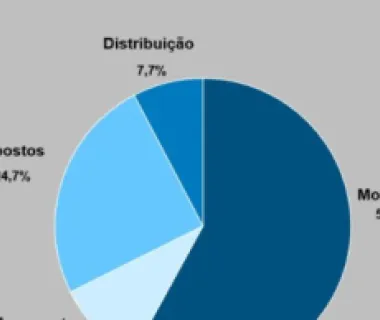 Tarifas do gás canalizado terão ajuste de 0,18% no ES