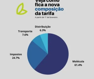 ES Gás tem nova tabela de tarifas