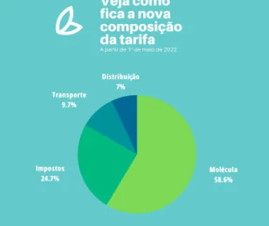Nova tabela de tarifas da ES Gás entra em vigor no próximo dia 1º