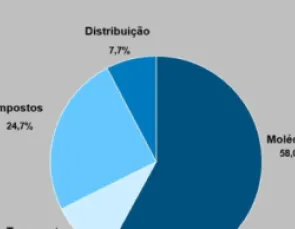 Tarifas do gás canalizado terão ajuste de 0,18% no ES
