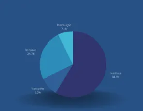 Gás natural tem nova tabela de tarifas a partir do dia 1º de agosto