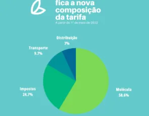 Nova tabela de tarifas da ES Gás entra em vigor no próximo dia 1º