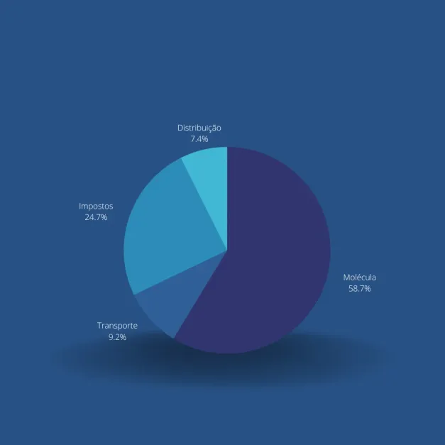 Gás natural tem nova tabela de tarifas a partir do dia 1º de agosto