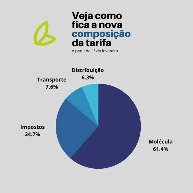 ES Gás tem nova tabela de tarifas