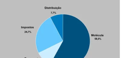 Tarifas do gás canalizado terão ajuste de 0,18% no ES